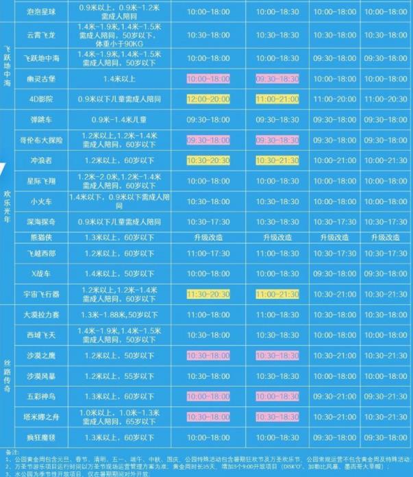 2022成都欢乐谷电音节活动时间及阵容